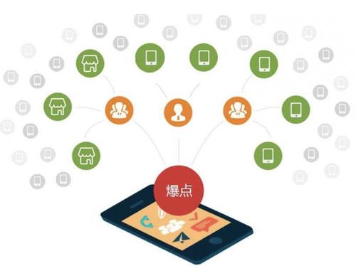 博望为什么越来越多的企业通过软文营销来引流
